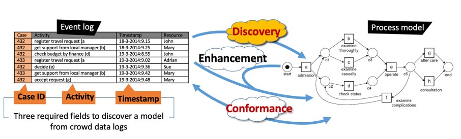 Log filtering APIs